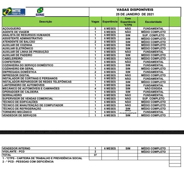 Sine Acre oferta 28 vagas de emprego nesta quinta-feira (30); confira  quadro, Acre