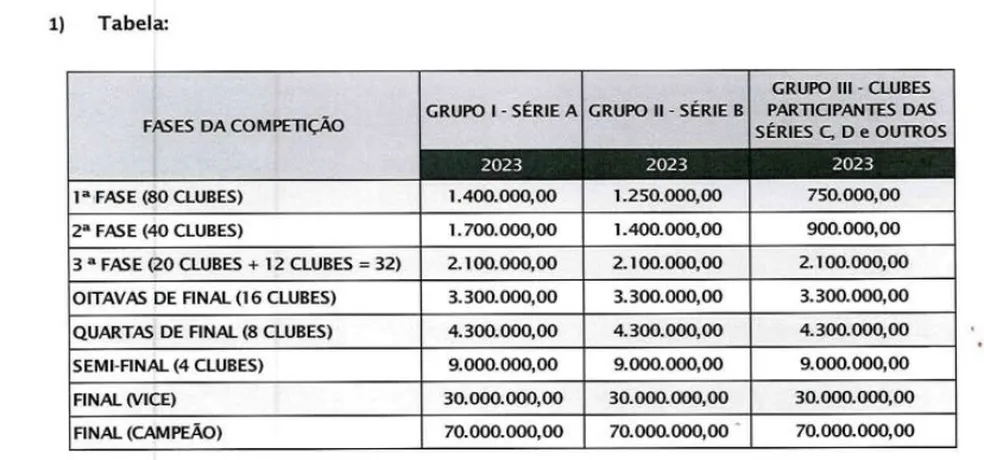 Libertadores: Conmebol define datas e horários dos jogos - Ecos da Noticia