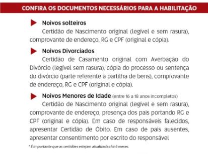 documentos necessarios